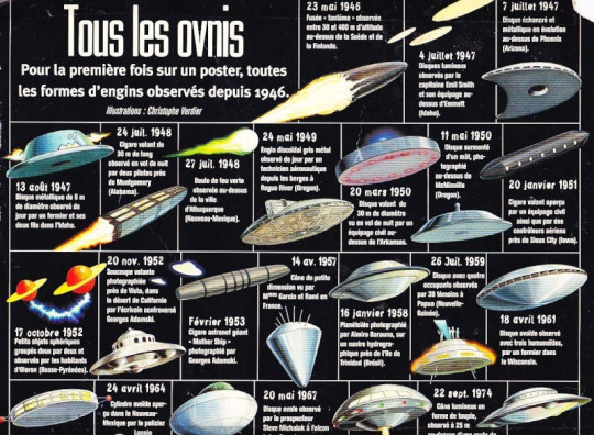 Tous les ovnis