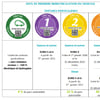 Nouvelle pastille verte