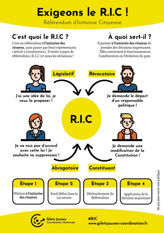 Ric 1